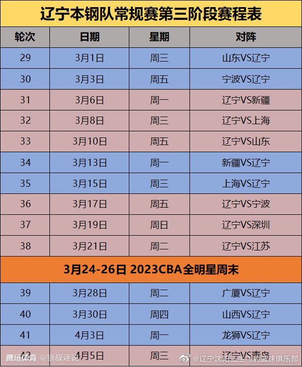 灰熊官方今日更新了球队伤病名单。